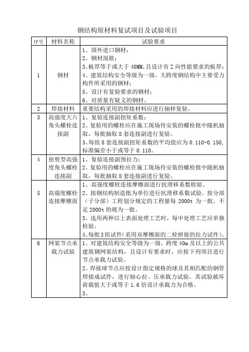 钢结构原材料复试项目