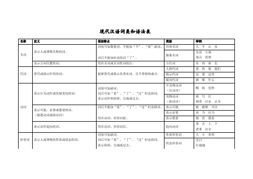 现代汉语词类和语法表