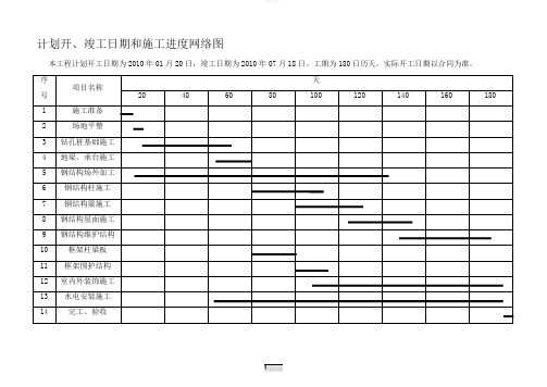 钢结构厂房施工进度计划表