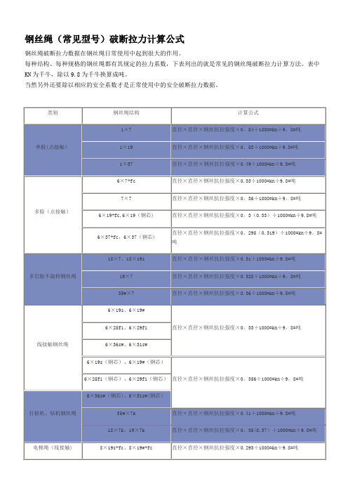 钢丝绳(常见规格)破断拉力的计算方法