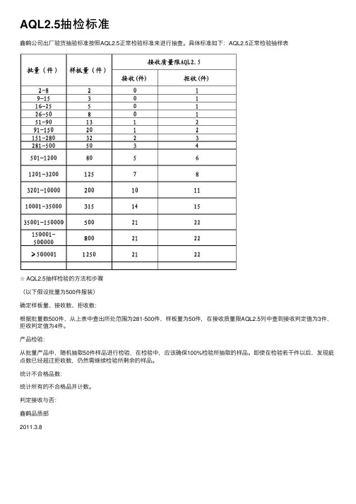 AQL2.5抽检标准