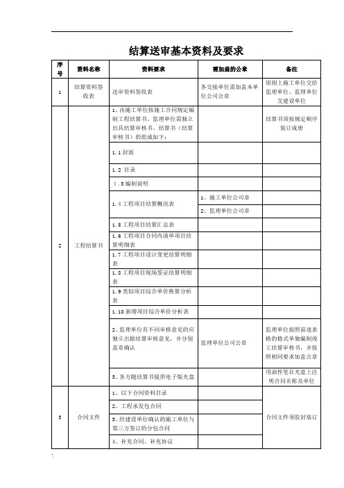 结算送审基本资料及要求