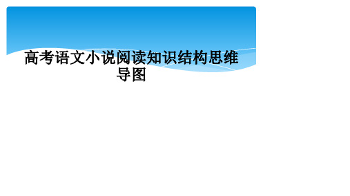 高考语文小说阅读知识结构思维导图