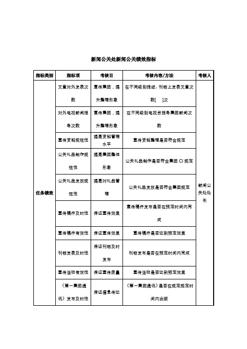 中航一集团新闻公关处新闻公关绩效指标