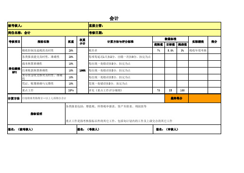 会计考核表