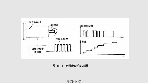 第11章步进电动机PPT课件