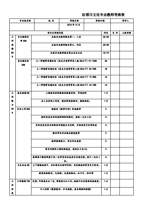 艺术培训机构专业教师绩效考核表