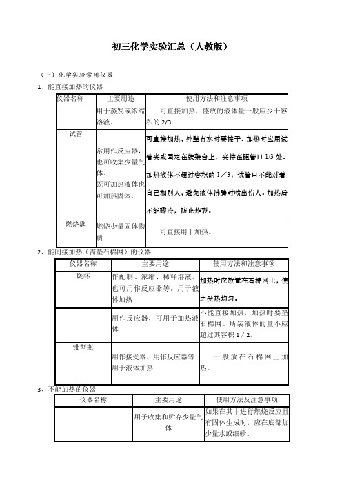 初三化学实验汇总