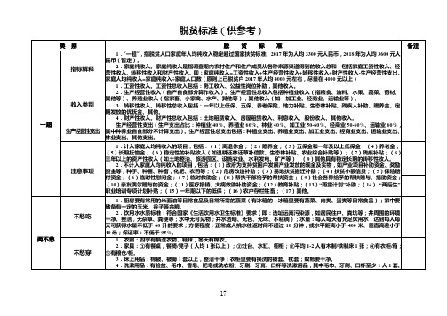 脱贫标准明细表