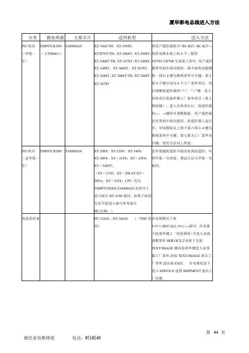 厦华彩电总线进入方法