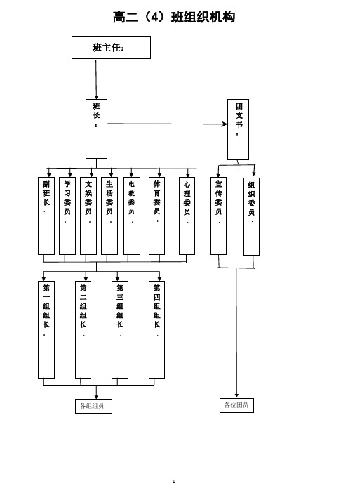 班级组织机构和结构图
