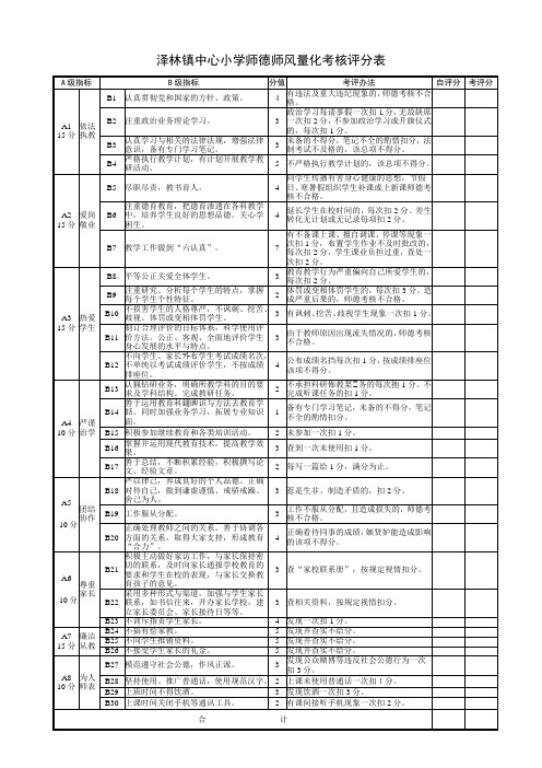 泽林镇中心小学师德师风量化考核评分表