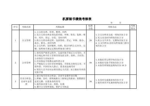 机要秘书管理人员绩效考核表