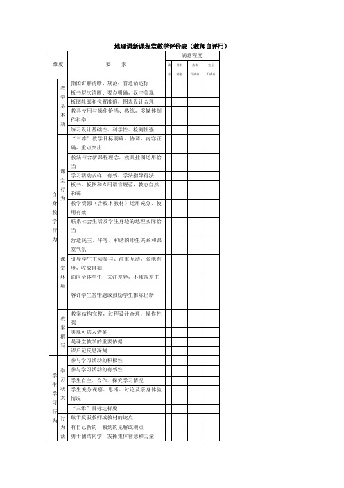 地理课堂教学评价量表