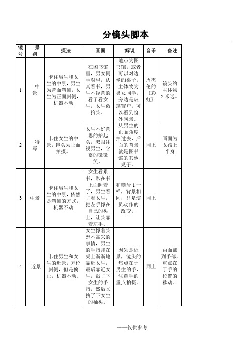 分镜头稿本范本