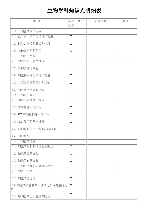 生物知识点明细表