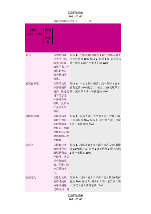 史上最全的精油大全+经典配方-养肤精油配方之欧阳物创编