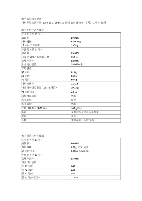 海兰蛋鸡饲养手册分解