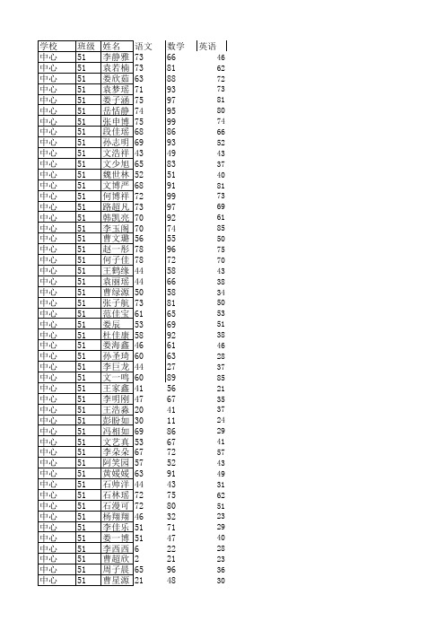 2015-2016学年第一学期期中评估中心小学登分表 - 副本 (5) - 副本(1)