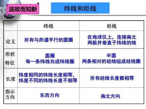 经纬网定位