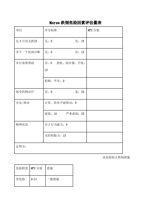 morse跌倒危险因素评估量表