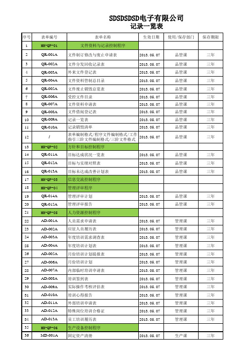 QR-009A 记录一览表