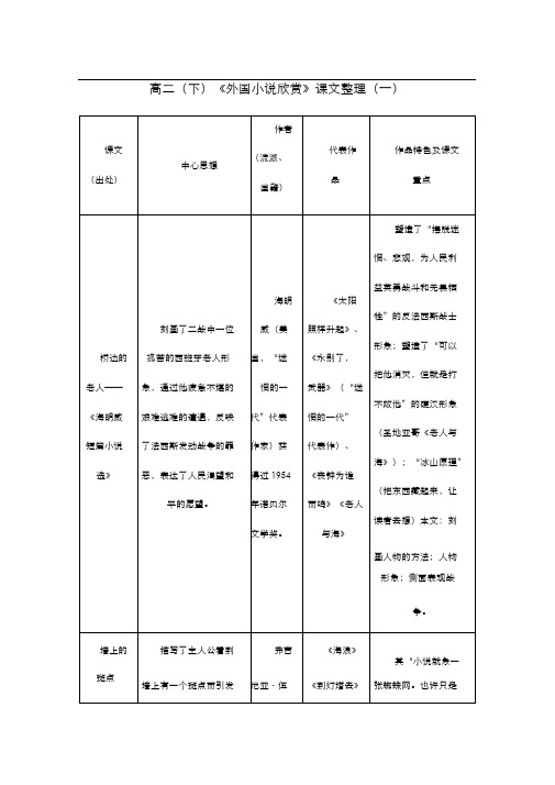 外国小说欣赏课文整理