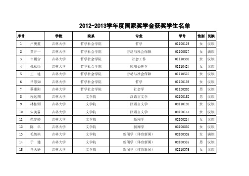 吉林大学2012-2013学年度国家奖学金获奖学生名单