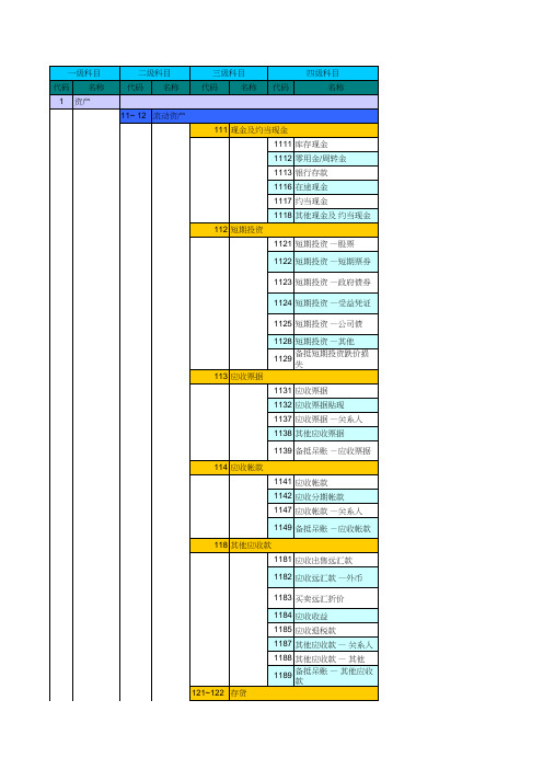 会计科目 - 完整中英对照