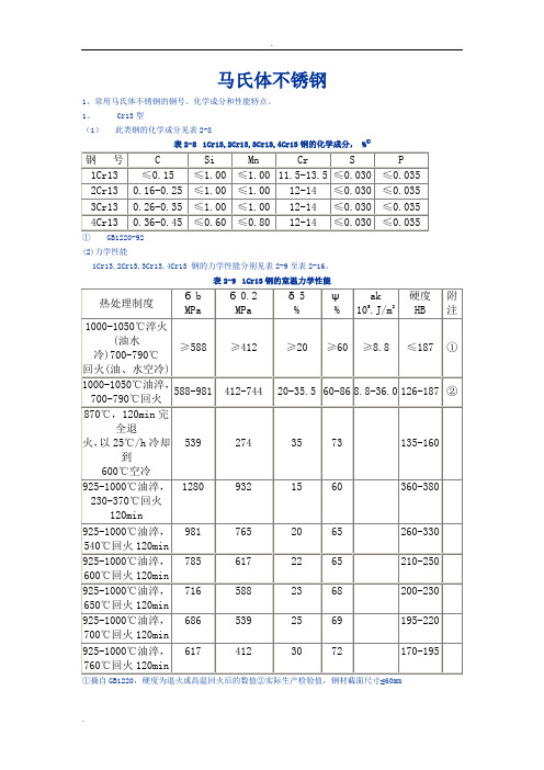 马氏体不锈钢的钢号、化学成分和性能特点