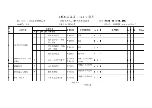 工作危害分析(JHA)-阀门类检修(再评估)