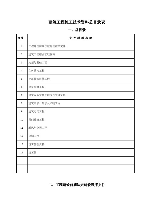 建筑工程施工资料整理目录大纲.doc