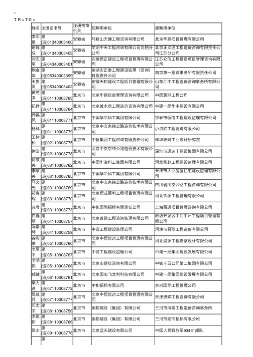 造价工程师跨省或跨部门变更注册合格人员名单