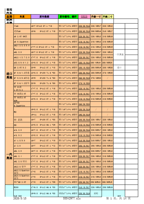 汽车轮毂、轮胎升级选用表