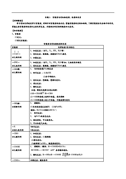 届高三化学有机复习专题(二)：官能团的性质