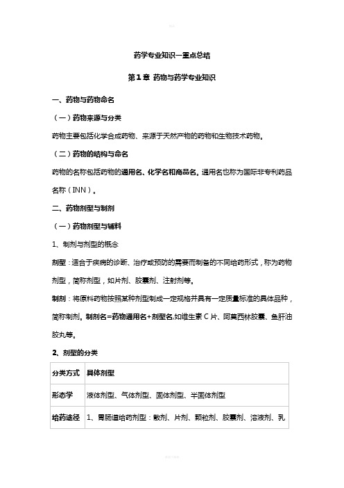 药学专业知识一重点总结材料