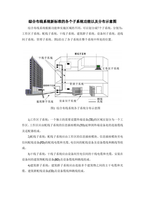 综合布线系统新标准的各个子系统功能以及分布示意图