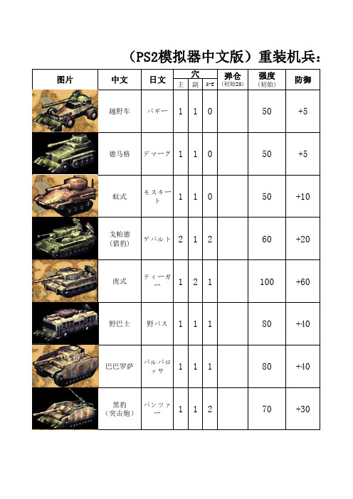 沙尘之锁战车一览表