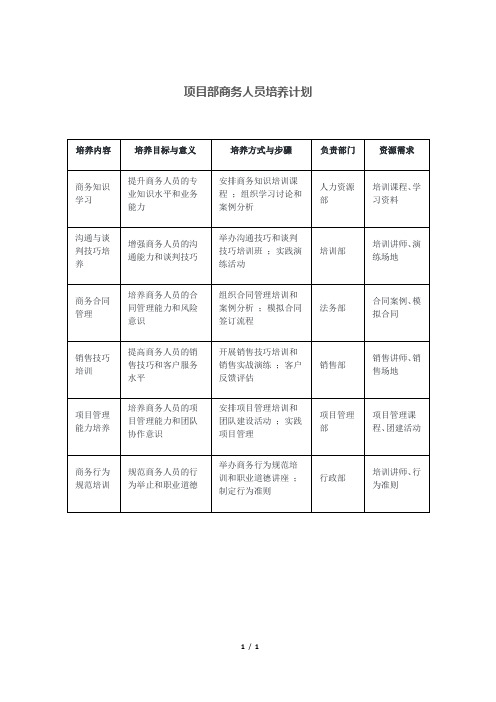 项目部商务人员培养计划