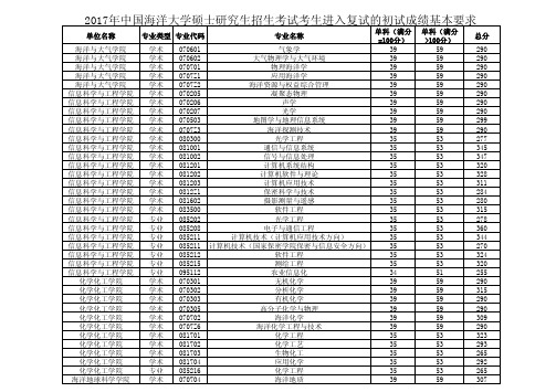 2017年中国海洋大学硕士研究生招生考试考生进入复试的