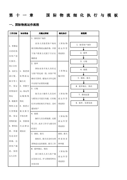 第十一章  国际物流细化执行与模板