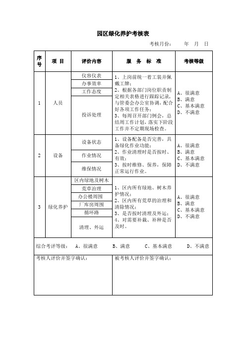 园区绿化养护考核表