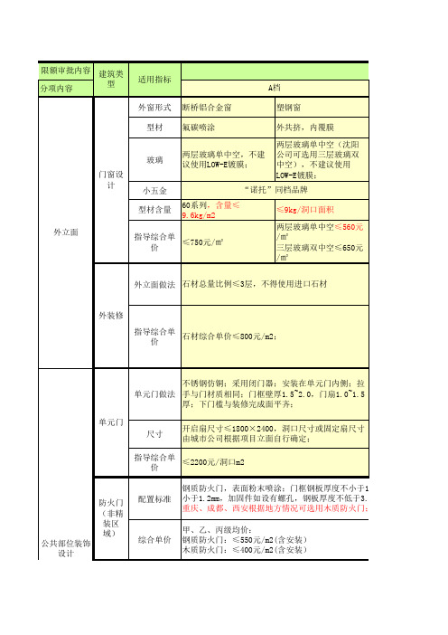 龙湖产品限额设计及配置标准