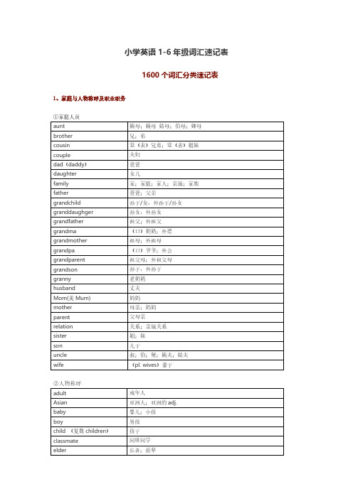 小学英语1-6年级词汇速记表