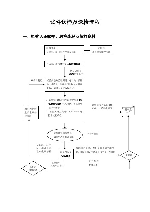 试样送检流程表