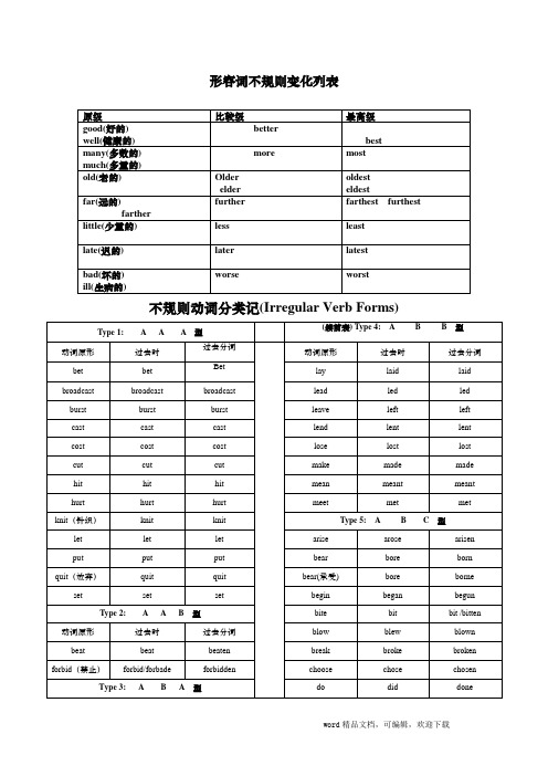 形容词不规则变化列表