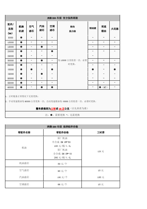 奔腾X80车型 官方保养周期