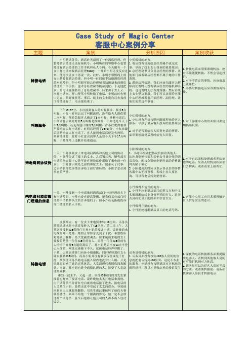 客服中心案例分享 Case Study of MC