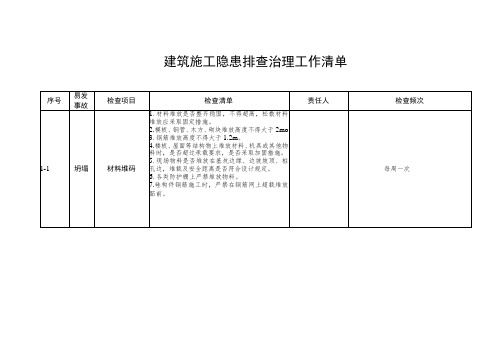 建筑施工隐患排查治理工作清单