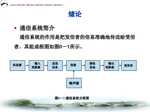 第1章通信电子电路